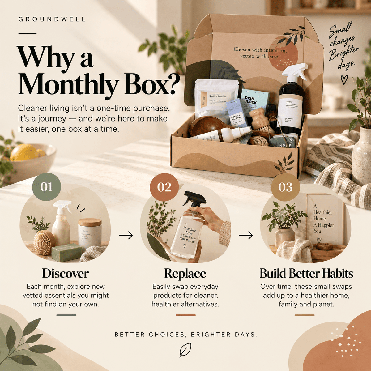 Mini Clean Living Subscription Box – Vetted Non‑Toxic Essentials | Groundwell - Non-Toxic Clean Living | Groundwell